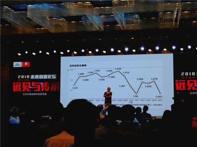 消費分級趨勢下的零售業變革 互聯網廣告服務的角色與機遇