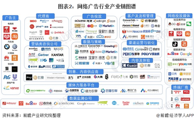 網絡廣告行業產業鏈圖譜 互聯網廣告的服務生態全景