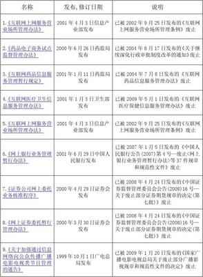 已廢止互聯網法律法規對互聯網廣告服務的反思