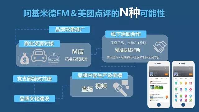 阿基米德FM與美團點評達成戰略合作，共探廣播互聯網+新生活