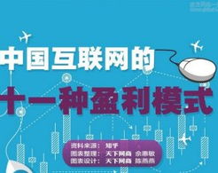 搜索競排 互聯網廣告背后的推廣競價機制解析